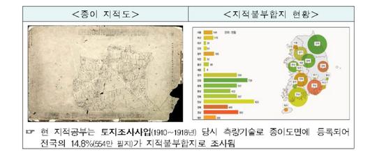 전자신문