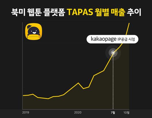 전자신문