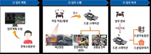 전자신문