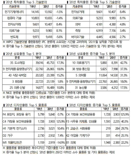 전자신문