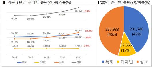 전자신문