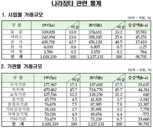 전자신문