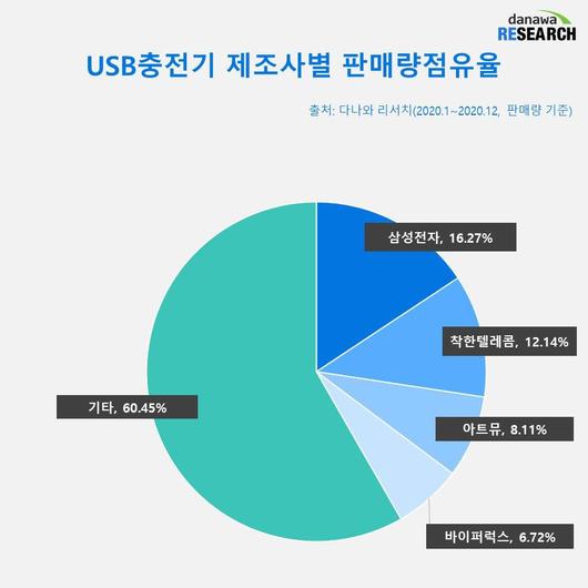 전자신문