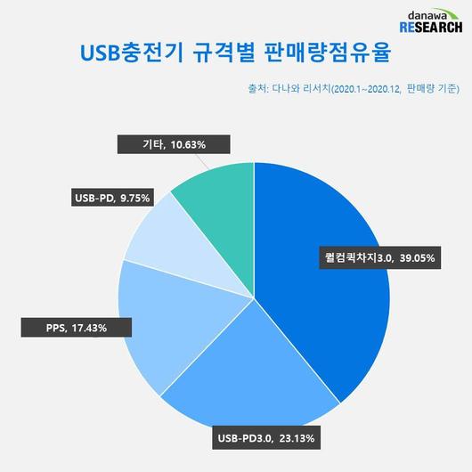 전자신문