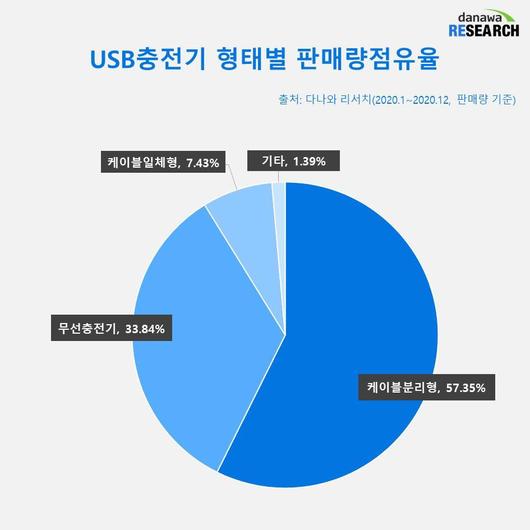 전자신문