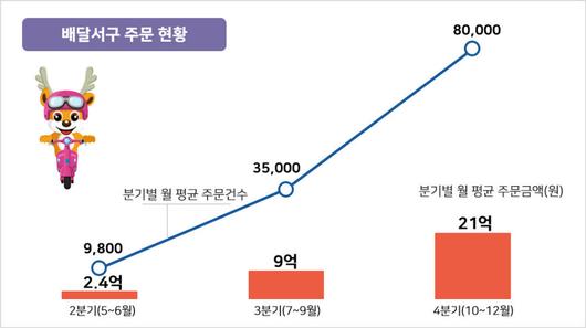 전자신문