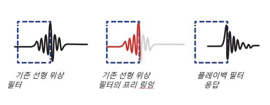 전자신문