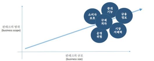 전자신문