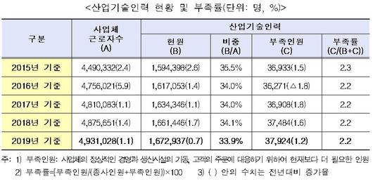 전자신문