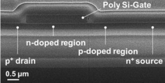김상식 교수팀이 개발한 PNPN 뉴런소자 구조. <사진= 고려대학교 김상식 교수팀>