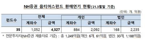 전자신문