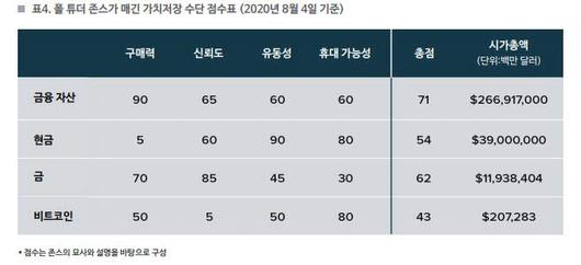 전자신문