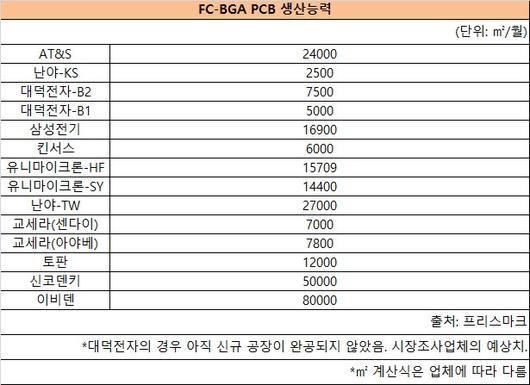 전자신문