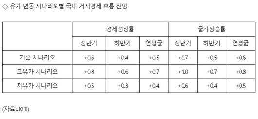 전자신문