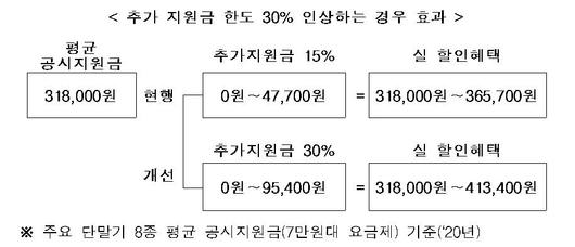 전자신문