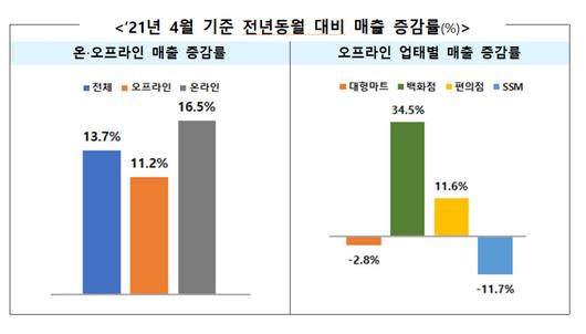 전자신문