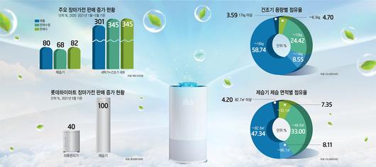 전자신문