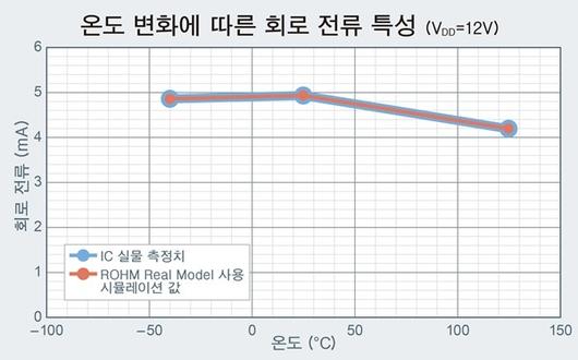 전자신문