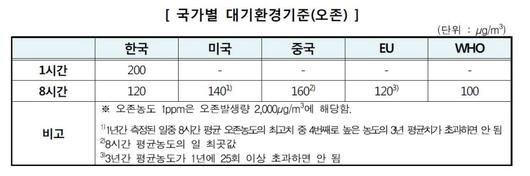 전자신문