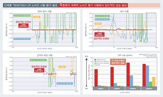 전자신문