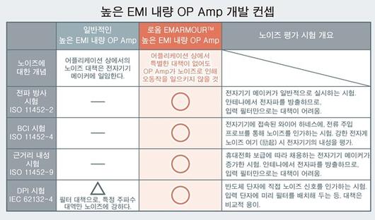 전자신문