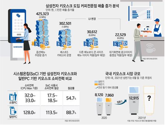 전자신문