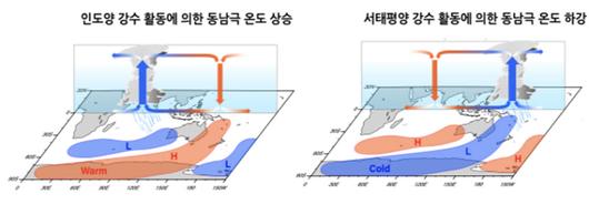 전자신문