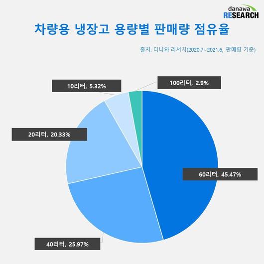 전자신문