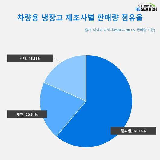 전자신문