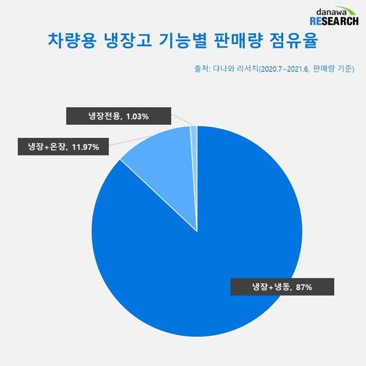 전자신문