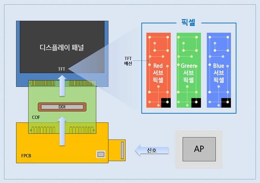 전자신문