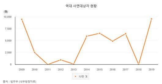 전자신문