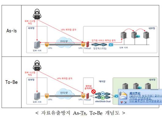 전자신문