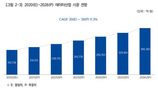 전자신문