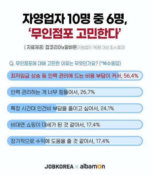 전자신문