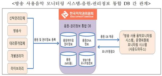 전자신문