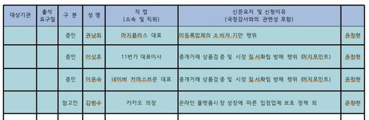 전자신문