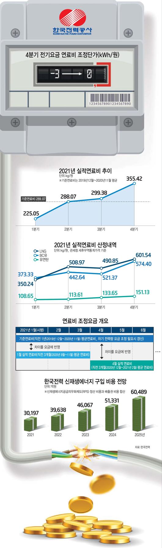 전자신문