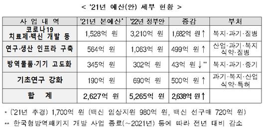 전자신문