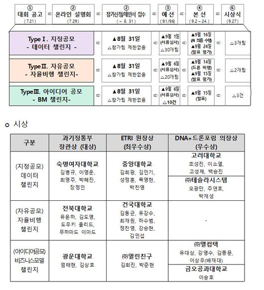 전자신문