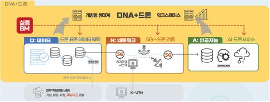 전자신문