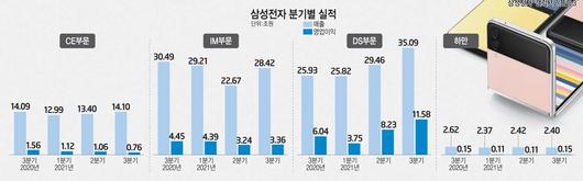 전자신문