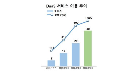 전자신문