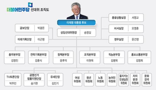 전자신문