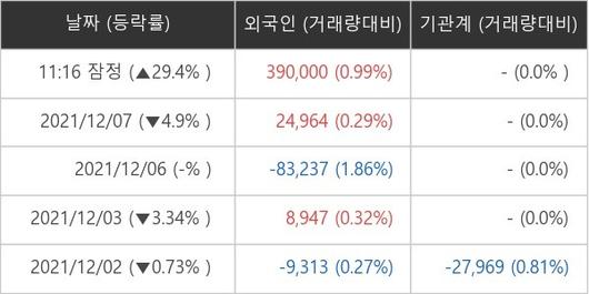 전자신문