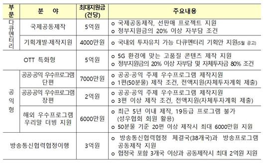 전자신문