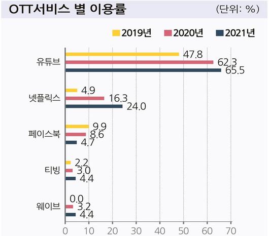 전자신문