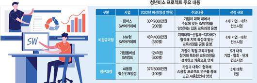 전자신문