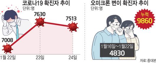 전자신문