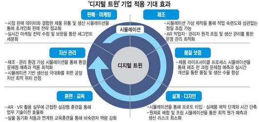 전자신문